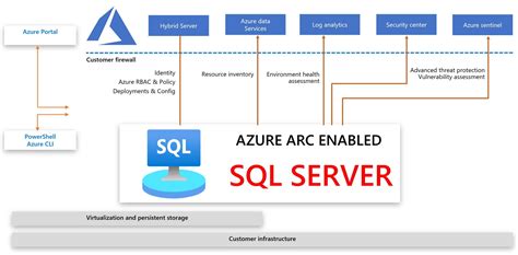 SQLSERVER-迁移数据库到Azure上