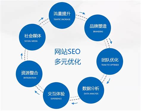 新乡seo网站优化联系方式