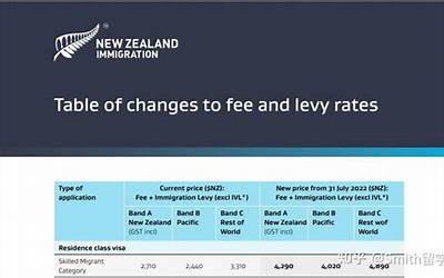 新西兰签证费用(新西兰签证费用涨价)