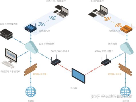 无线局域网主要用于服务器接入
