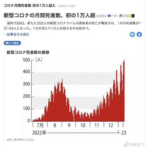 日本单月新冠死亡数超过1万