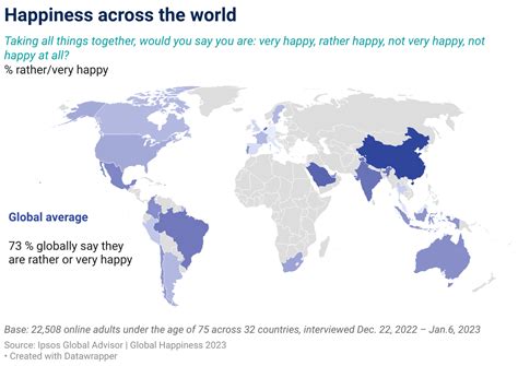 机构：中国人幸福感全球最高