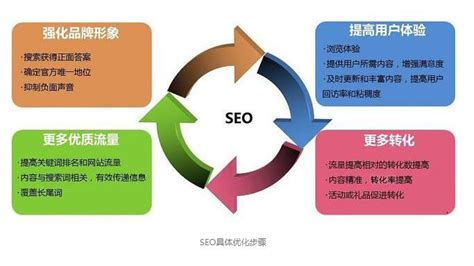 杨浦区360网站优化平台