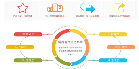 杭州市营销网站建设推荐
