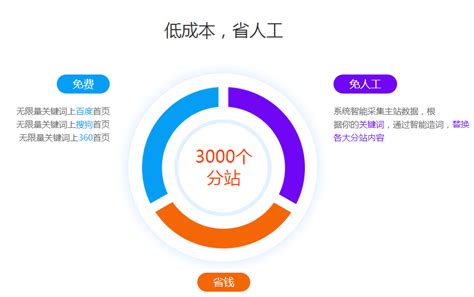 杭州网站排名优化费用