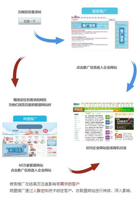 杭州网络广告推广多少钱