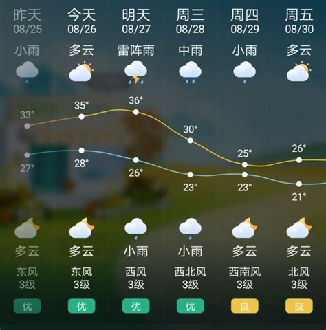 桂平天气预报30天天气预报
