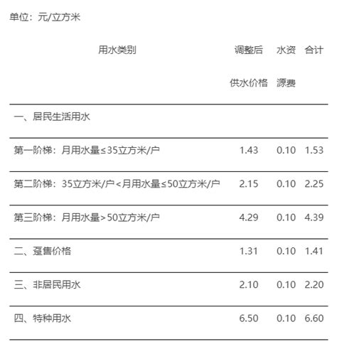 桂林日常消费流水价格