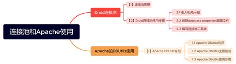 Apache的DBUtils框架学习(转）