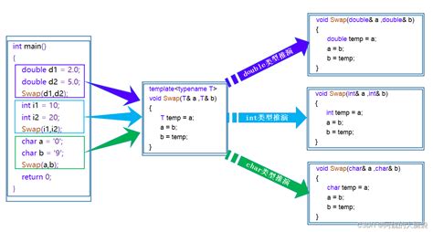 C++11：支持函数模板的默认模板参数