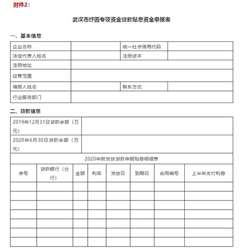 武汉企业贷款申请