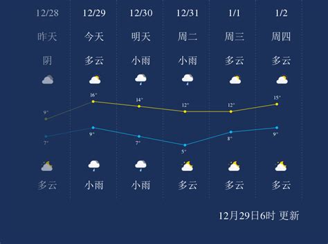 永州双牌县天气预报15天