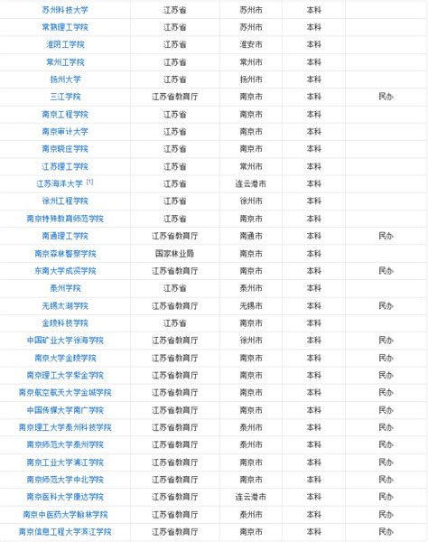 江苏有哪些大学排名一览表