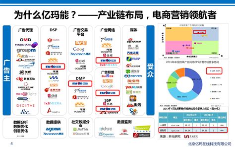 河南电商平台全网推广多少钱