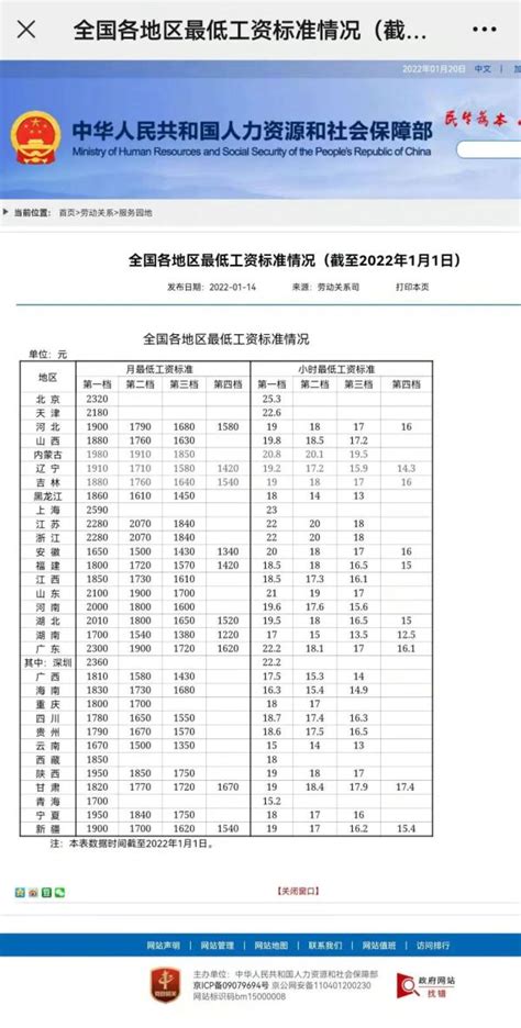济南市最低工资标准是多少2023