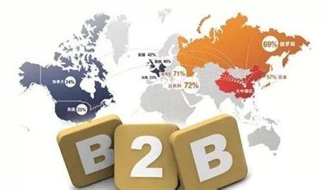 海外b2b平台推广网站