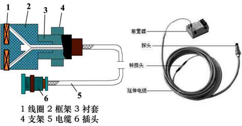 涡流式位移传感器的校准方法