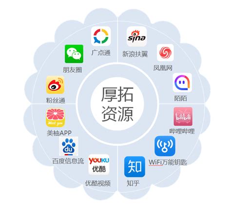 深圳市社交广告推广平台怎么做
