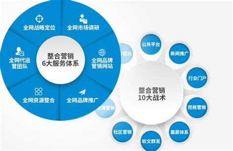 渭南网站推广教程
