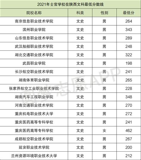 湖南省五所士官学校排名