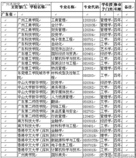 湛江新增学位一览表