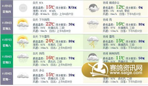 滁州市天气预报十五天天