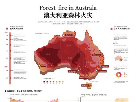 澳大利亚大火原因