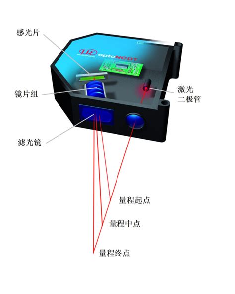 激光位移传感器信号原理图