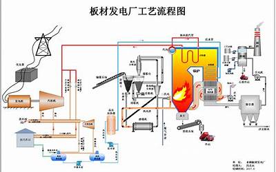热电厂工作流程简介（热电厂的工作流程）