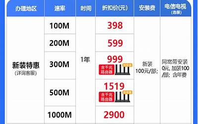 电信宽带套餐价格表2022重庆,重庆电信宽带套餐2022年度价格一览
