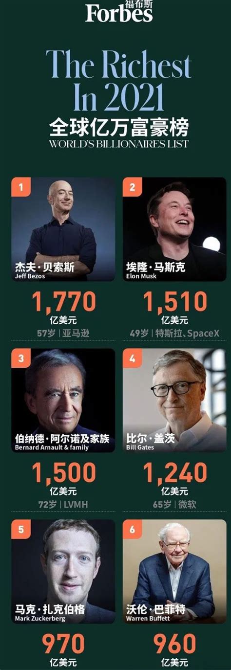 福布斯中国富豪排行榜2022最新排名