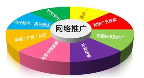 福建省网站推广服务外包方案