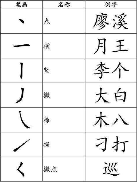 笔画是十三画的汉字适合取起名的