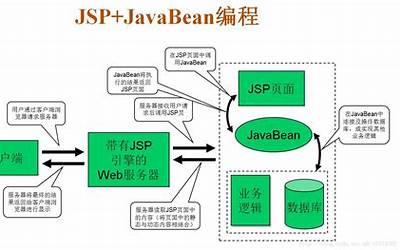 简述jsp开发环境的搭建？jsp网站开发学习哪些技术