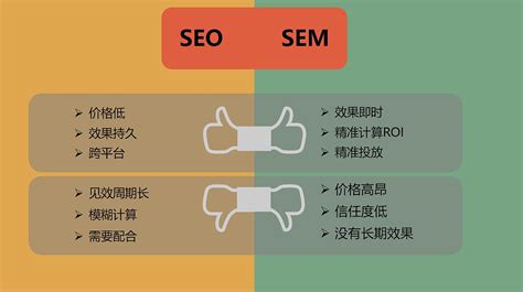 简述seo和sem的区别和联系