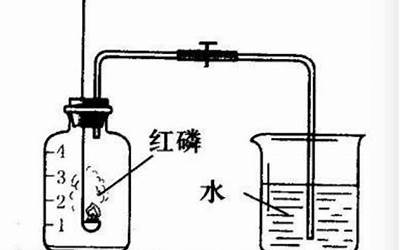 红磷燃烧实验集气瓶中水的作用(做红磷燃烧实验中进入集气瓶内水大于五分之一的原因)