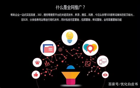 网站推广公司选择黔文科技