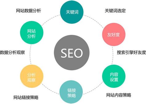 网络优化基础知识seo公司