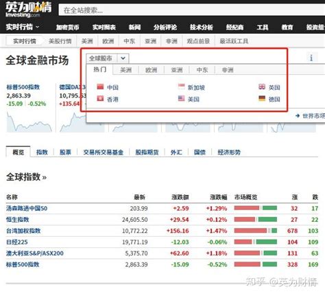 股票期权推广网站