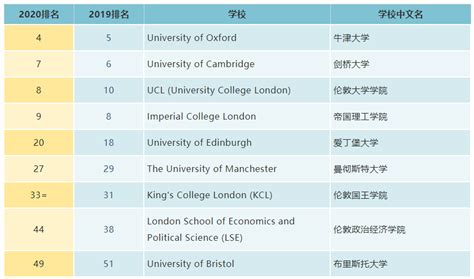 英国大学的排名