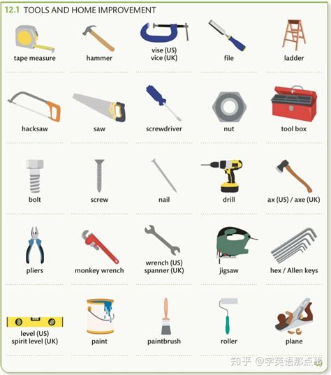 英文工具