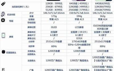 苹果iphone12官网价格表,苹果iPhone12型号价格一览，直击官网售价