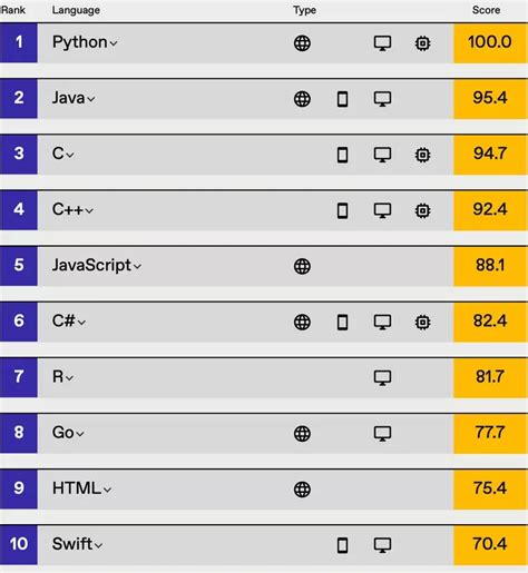 计算机语言排行榜网站