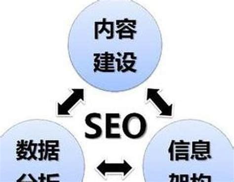 说说seo网站结构优化方法