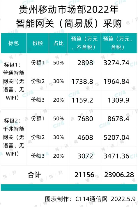 贵州移动网站优化市场价格