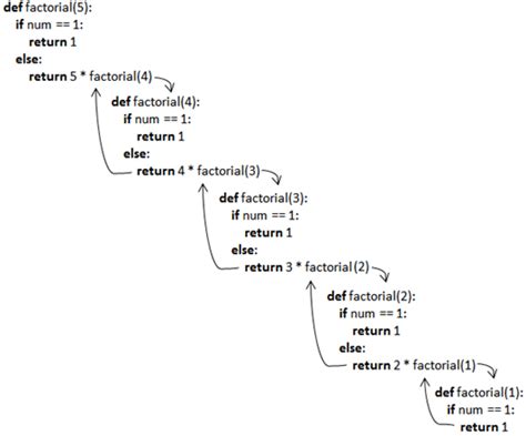Python函数递归教程
