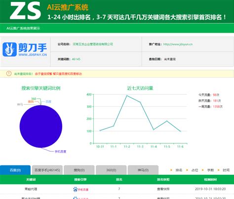 郑州公司网站优化分析