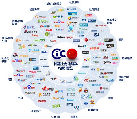 郑州整合网络推广的网站有哪些