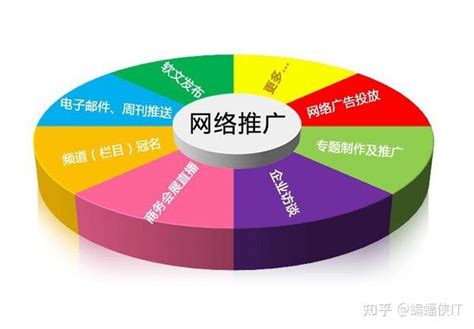 重庆专业网站推广外包公司