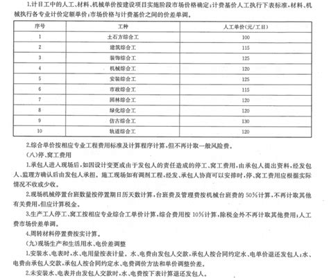 重庆市模板网站建设价格